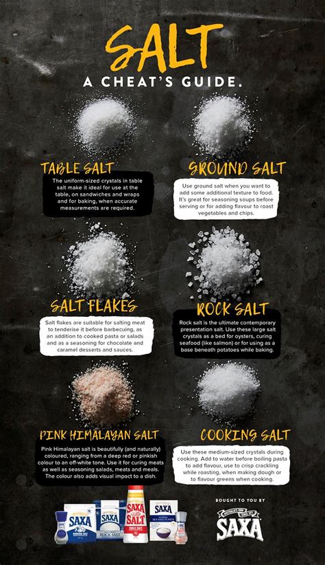 The Versatility of Magid Salt in International Cuisine